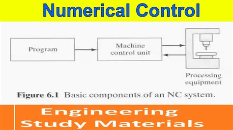 cnc machining technology notes|numerical control machine notes.